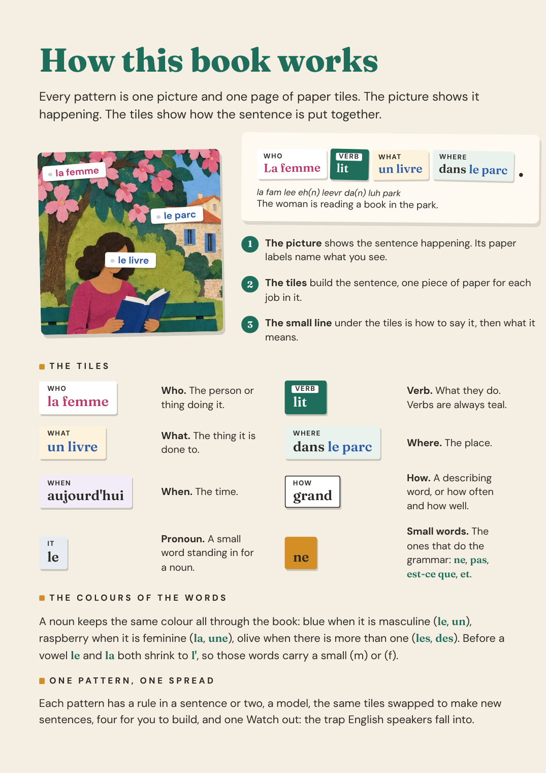 Page 2 of The French Sentence Builder