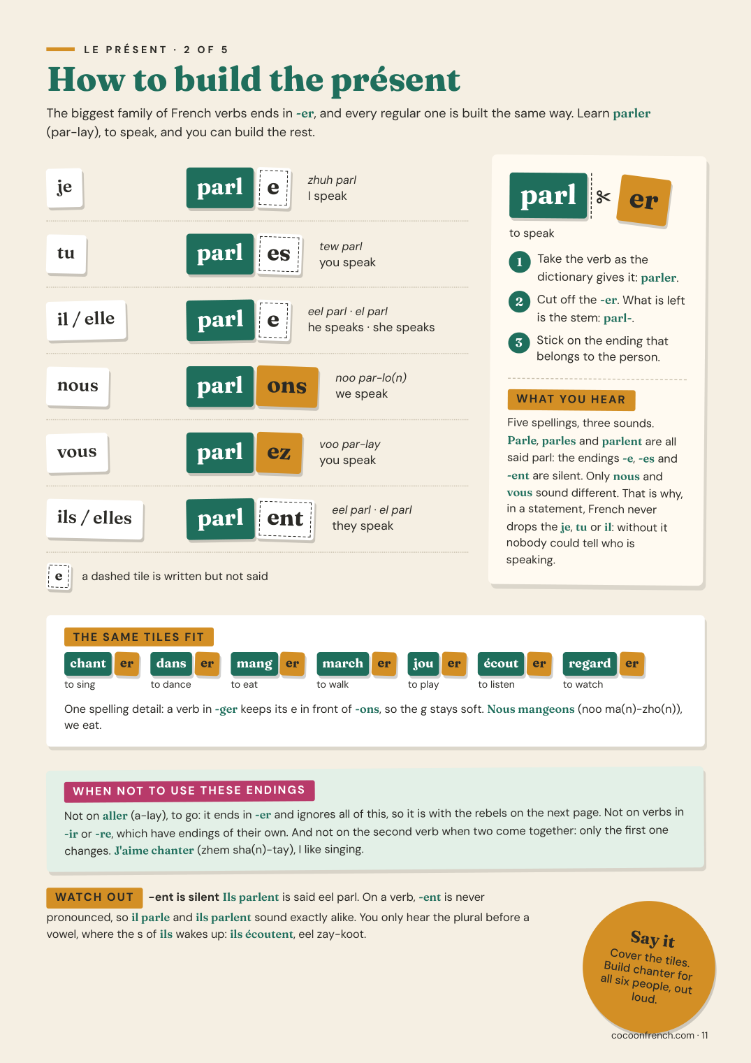 Page 11 of French Verb Tenses