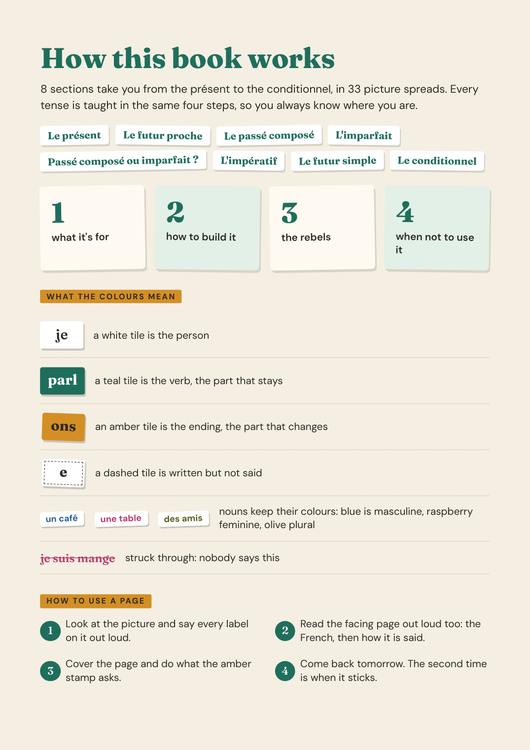 Page 2 of French Verb Tenses